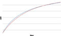 Coached training curve.jpg